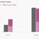 Image for article titled By 2018, China will spend more online than the rest of the world combined